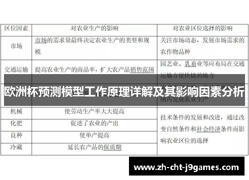 欧洲杯预测模型工作原理详解及其影响因素分析