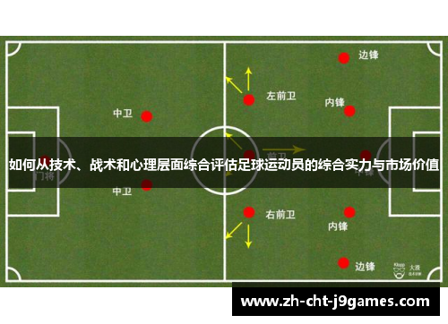 如何从技术、战术和心理层面综合评估足球运动员的综合实力与市场价值 如何从技术、战术和心理层面综合评估足球运动员的综合实力与市场价值