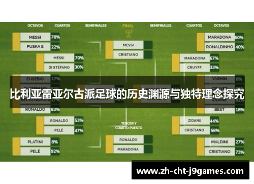 比利亚雷亚尔古派足球的历史渊源与独特理念探究