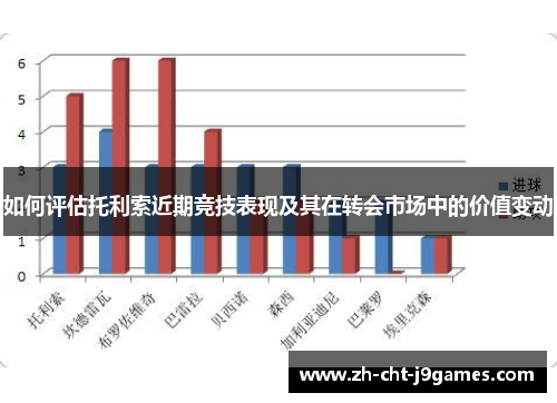 如何评估托利索近期竞技表现及其在转会市场中的价值变动 如何评估托利索近期竞技表现及其在转会市场中的价值变动