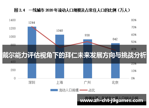 戴尔能力评估视角下的拜仁未来发展方向与挑战分析 戴尔能力评估视角下的拜仁未来发展方向与挑战分析