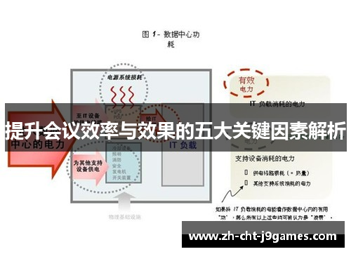提升会议效率与效果的五大关键因素解析