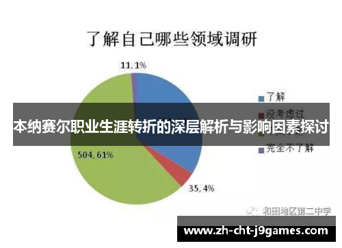本纳赛尔职业生涯转折的深层解析与影响因素探讨