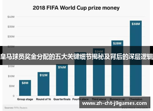 皇马球员奖金分配的五大关键细节揭秘及背后的深层逻辑 皇马球员奖金分配的五大关键细节揭秘及背后的深层逻辑
