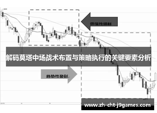 解码莫塔中场战术布置与策略执行的关键要素分析