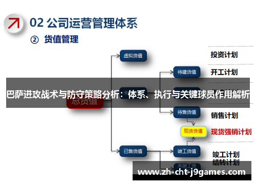 巴萨进攻战术与防守策略分析:体系、执行与关键球员作用解析 巴萨进攻战术与防守策略分析:体系、执行与关键球员作用解析