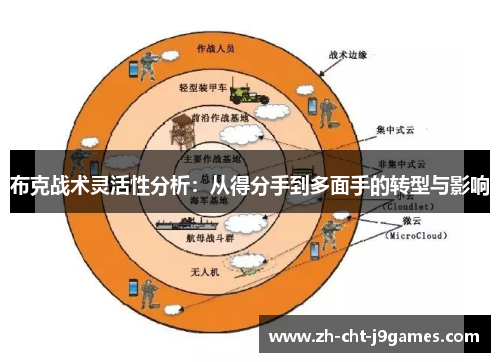 布克战术灵活性分析:从得分手到多面手的转型与影响 布克战术灵活性分析:从得分手到多面手的转型与影响