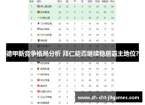 德甲新竞争格局分析 拜仁能否继续稳居霸主地位? 德甲新竞争格局分析 拜仁能否继续稳居霸主地位?