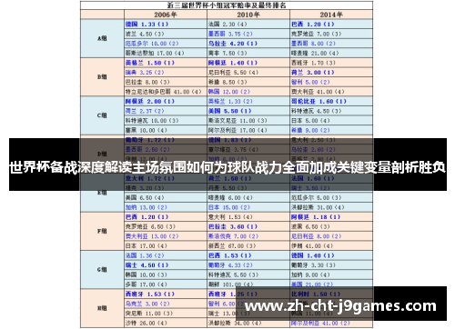 世界杯备战深度解读主场氛围如何为球队战力全面加成关键变量剖析胜负 世界杯备战深度解读主场氛围如何为球队战力全面加成关键变量剖析胜负