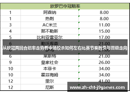 从欧冠两回合赔率走势看中场绞杀如何左右比赛节奏胜负与晋级走向