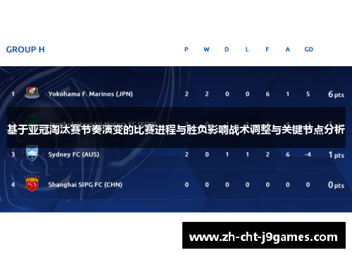 基于亚冠淘汰赛节奏演变的比赛进程与胜负影响战术调整与关键节点分析 基于亚冠淘汰赛节奏演变的比赛进程与胜负影响战术调整与关键节点分析