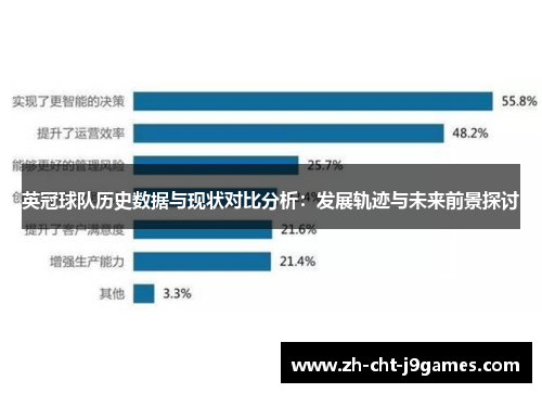 英冠球队历史数据与现状对比分析:发展轨迹与未来前景探讨 英冠球队历史数据与现状对比分析:发展轨迹与未来前景探讨