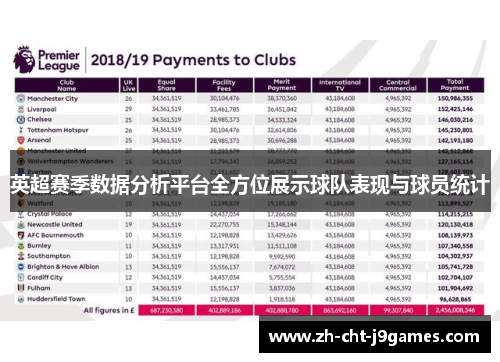英超赛季数据分析平台全方位展示球队表现与球员统计 英超赛季数据分析平台全方位展示球队表现与球员统计